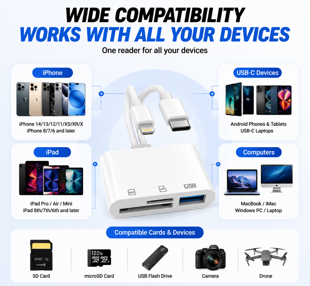 5-in-1 SD Card Reader for selected phones and USB-C Fast Photo and Video Transfer Adapter