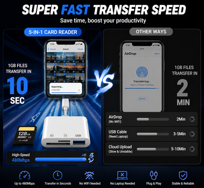 5-in-1 SD Card Reader for selected phones and USB-C Fast Photo and Video Transfer Adapter